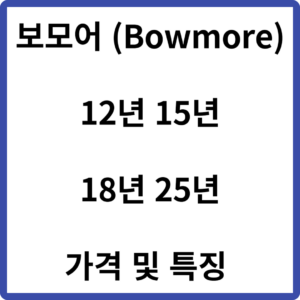 보모어 12년 15년 18년 25년 가격 및 특징 (Bowmore)